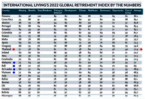 Annual Global Retirement Index 2022.jpg