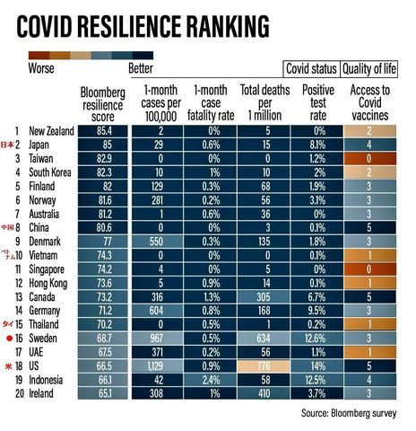 COVID-RANKINGS-gif.jpg