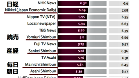 信頼度最下位・朝日新聞.png