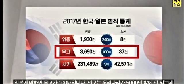 日韓犯罪統計.jpg