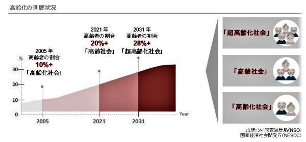 超高齢社会に.jpg