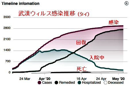 of Covid-19 outbreak2.png