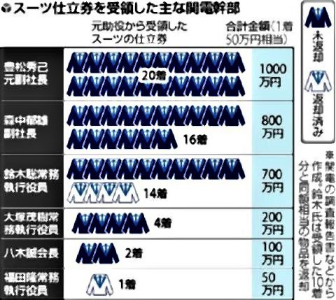 pict-1着50万円のスーツ券.jpg