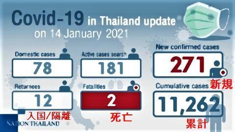 pict-271 new cases found as Briton, Thai succumb.jpg