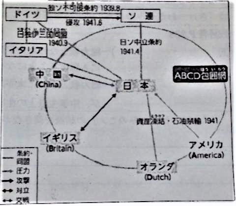 pict-ABCD包囲網..jpg