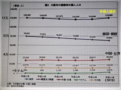 pict-DSCN4827大阪市外人.jpg