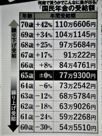 pict-DSCN4833年金受給開始時期 (1).jpg