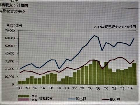 pict-DSCN5033対韓国・貿易収支.jpg