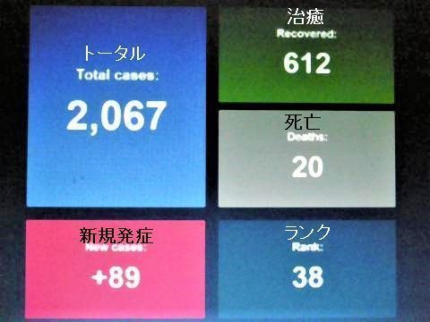 pict-DSCN6823タイの感染数.jpg