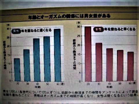 pict-DSCN6858性欲男女差 (2).jpg