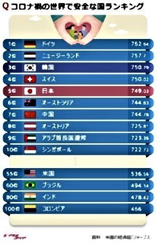 pict-コロナ禍の世界で安全な国.jpg