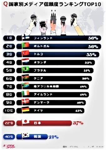 pict-世界の主要40カ国メディアに対する信頼度.jpg