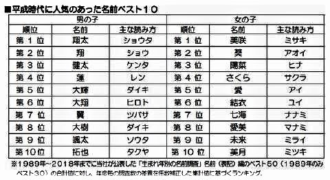pict-平成で人気があった名前.jpg