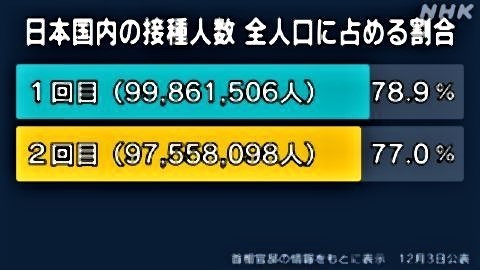 pict-日本国内の接種人数（職域接種分含む）.jpg