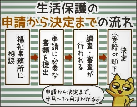 pict-生活保護申請の流れ.jpg