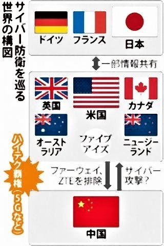 pict-米英など5カ国「ファイブアイズ」、日独仏と連携.jpg
