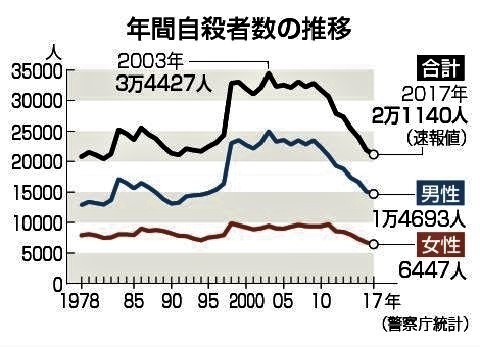pict-自殺者数の推移.jpg