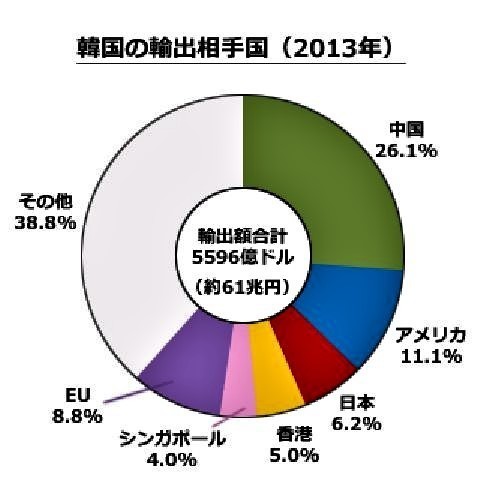 pict-韓国の輸出.jpg