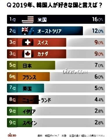 pict-韓国人の好きな国.jpg