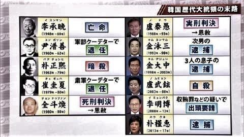 pict-(韓国歴代大統領の末路↓2.jpg