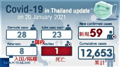 pict-One death, 59 new cases.jpg