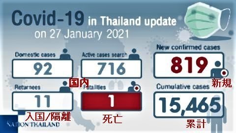 pict-One death, 819 new Covid.jpg
