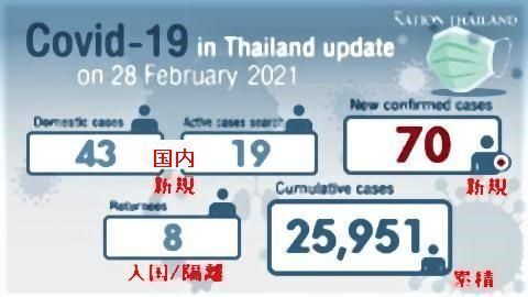 pict-pict-70 new Covid-19 cases.jpg