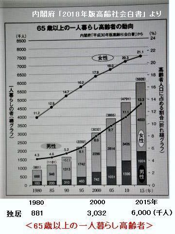 pict-pict-DSCN444065歳以上の独居老人.jpg